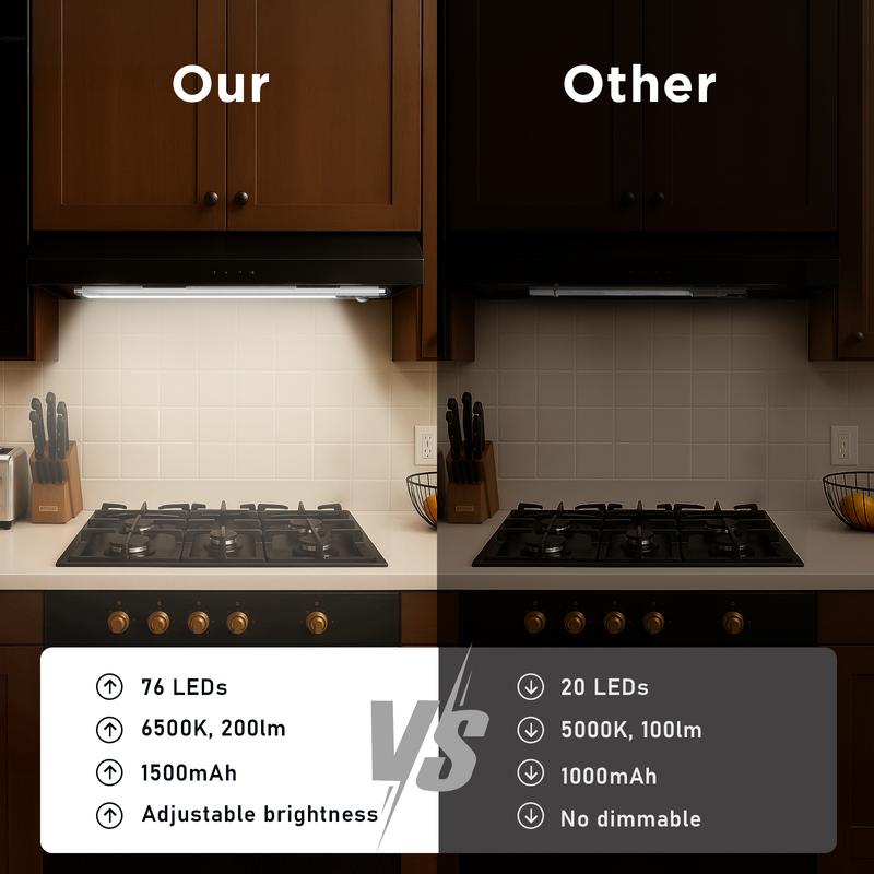 ✅BVJ® LED Motion Sensor Wireless Cabinet Light