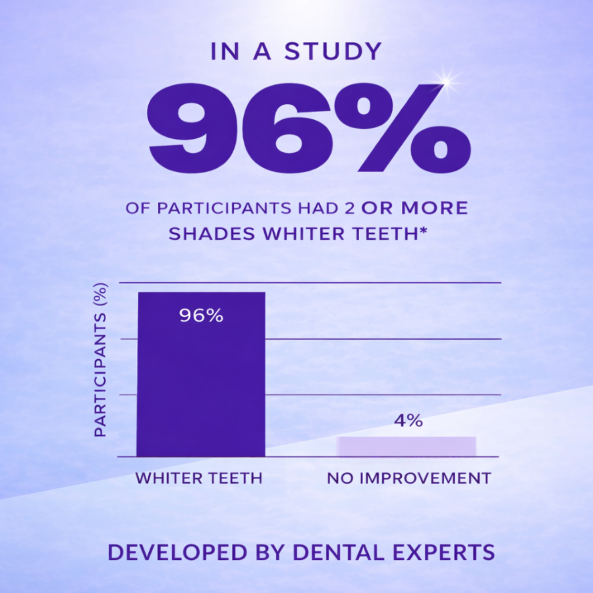 Furzero® - Purple Tooth Whitening Strips