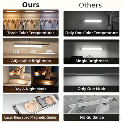 ✅BVJ® LED Motion Sensor Wireless Cabinet Light